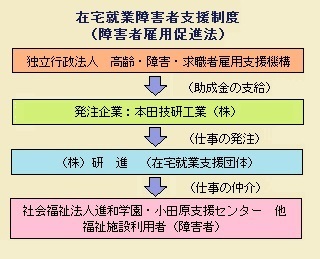 在宅就業障害者支援制度ＨＰ（201501)[1].jpg